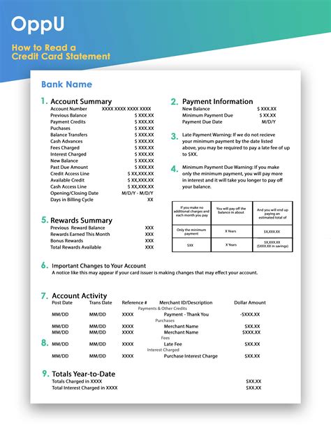 credit card warranty statement